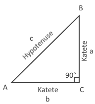 Retvinklet trekant, som viser kateter og hypotenuse.